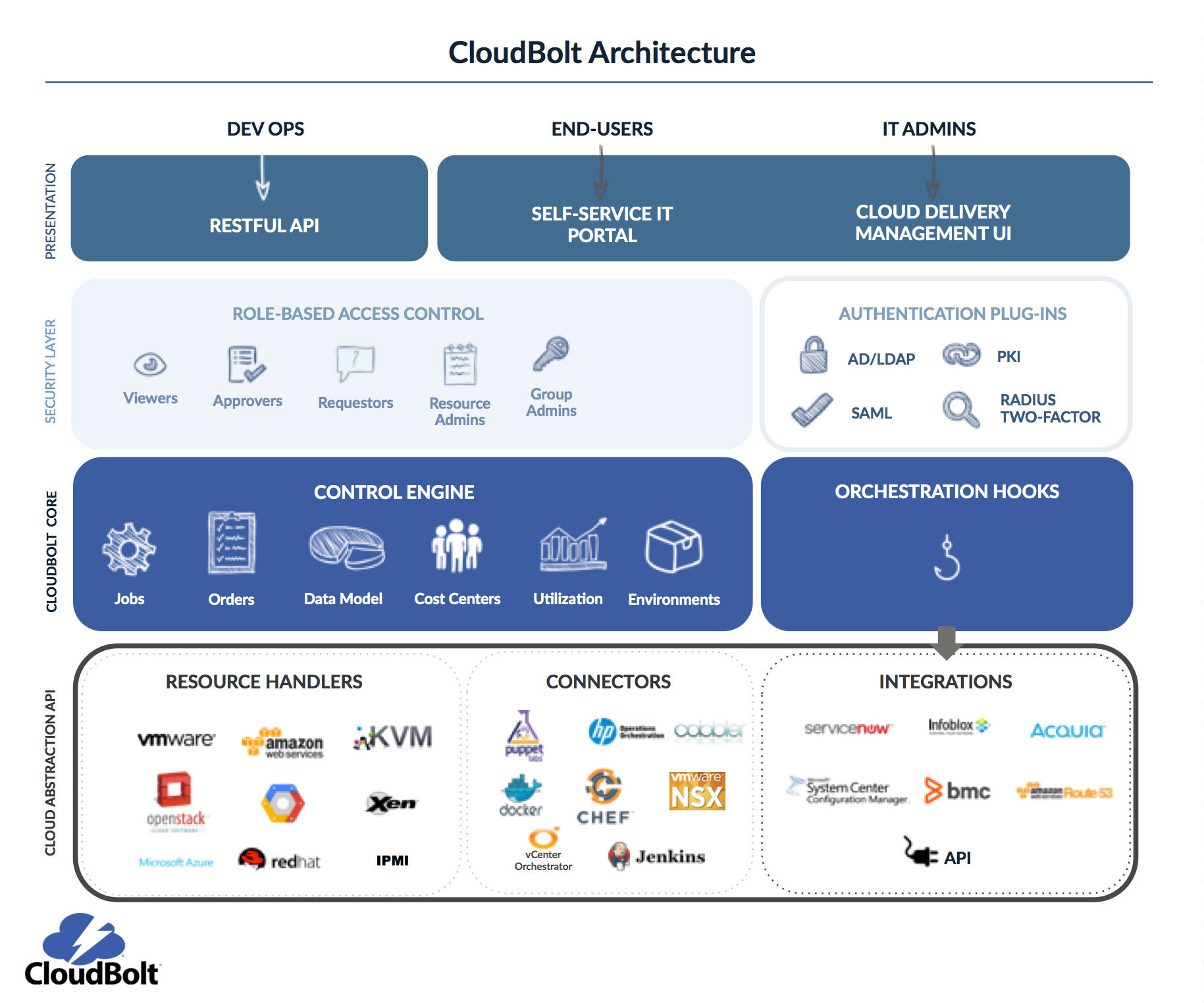CloudBolt Launches New Platform Features to Eliminate Increasing ...