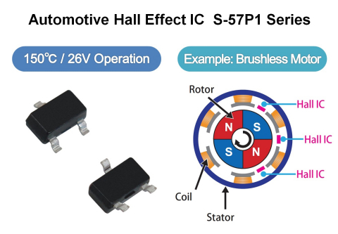 Seiko Instruments Launches New High-Performance Hall Effect Sensor ICs Ideal for Automotive Applications (Graphic: Business Wire)