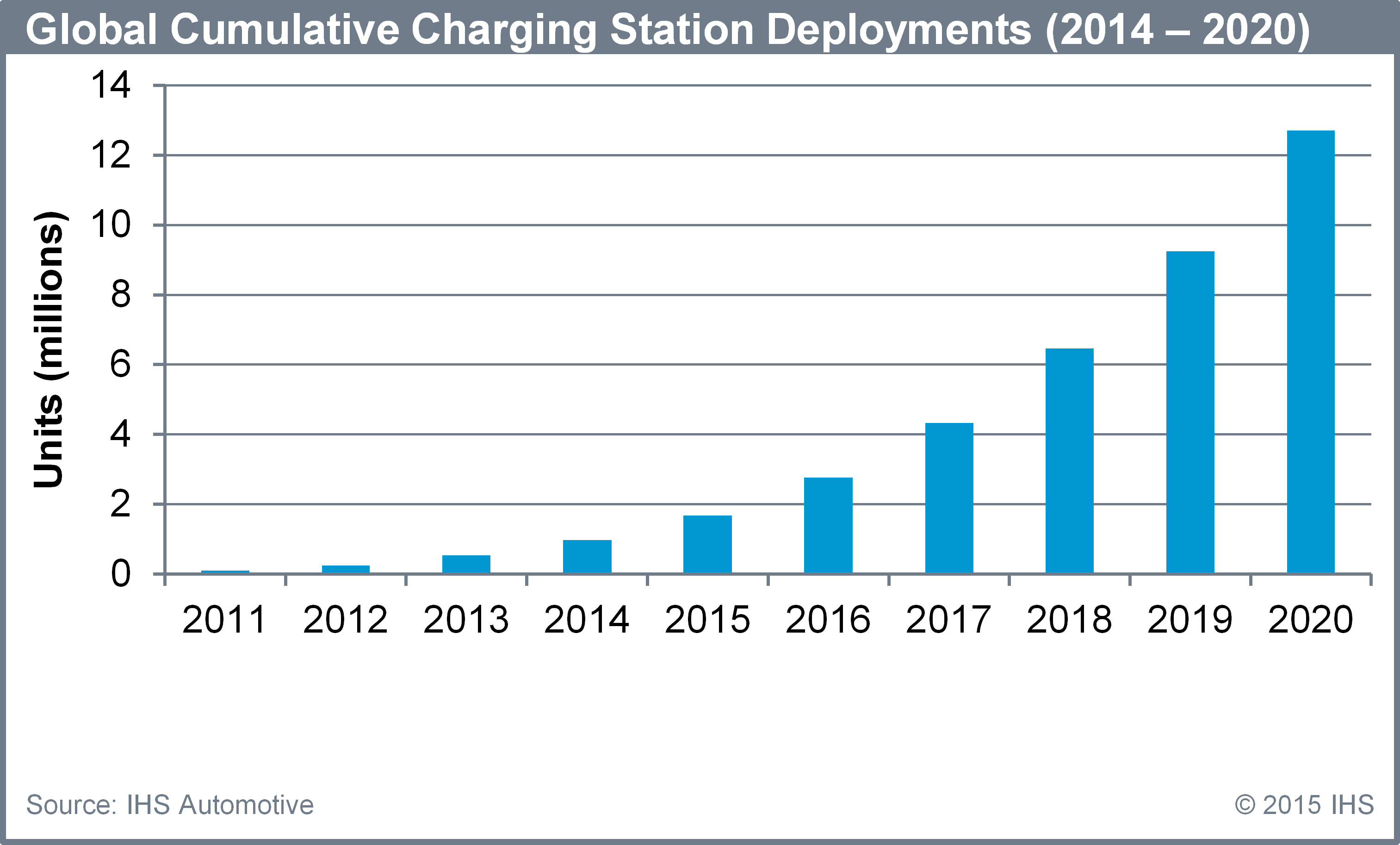 Global ev shop charging stations