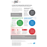 RA NarRAtive Global Infographic