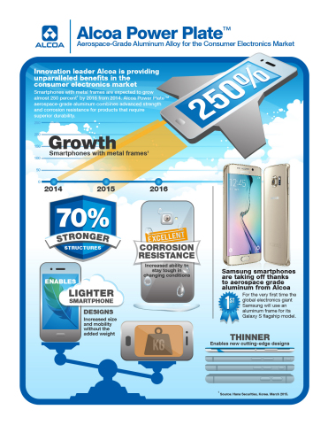 Alcoa Power Plate aerospace-grade aluminum for the consumer electronics market. (Graphic: Business Wire)