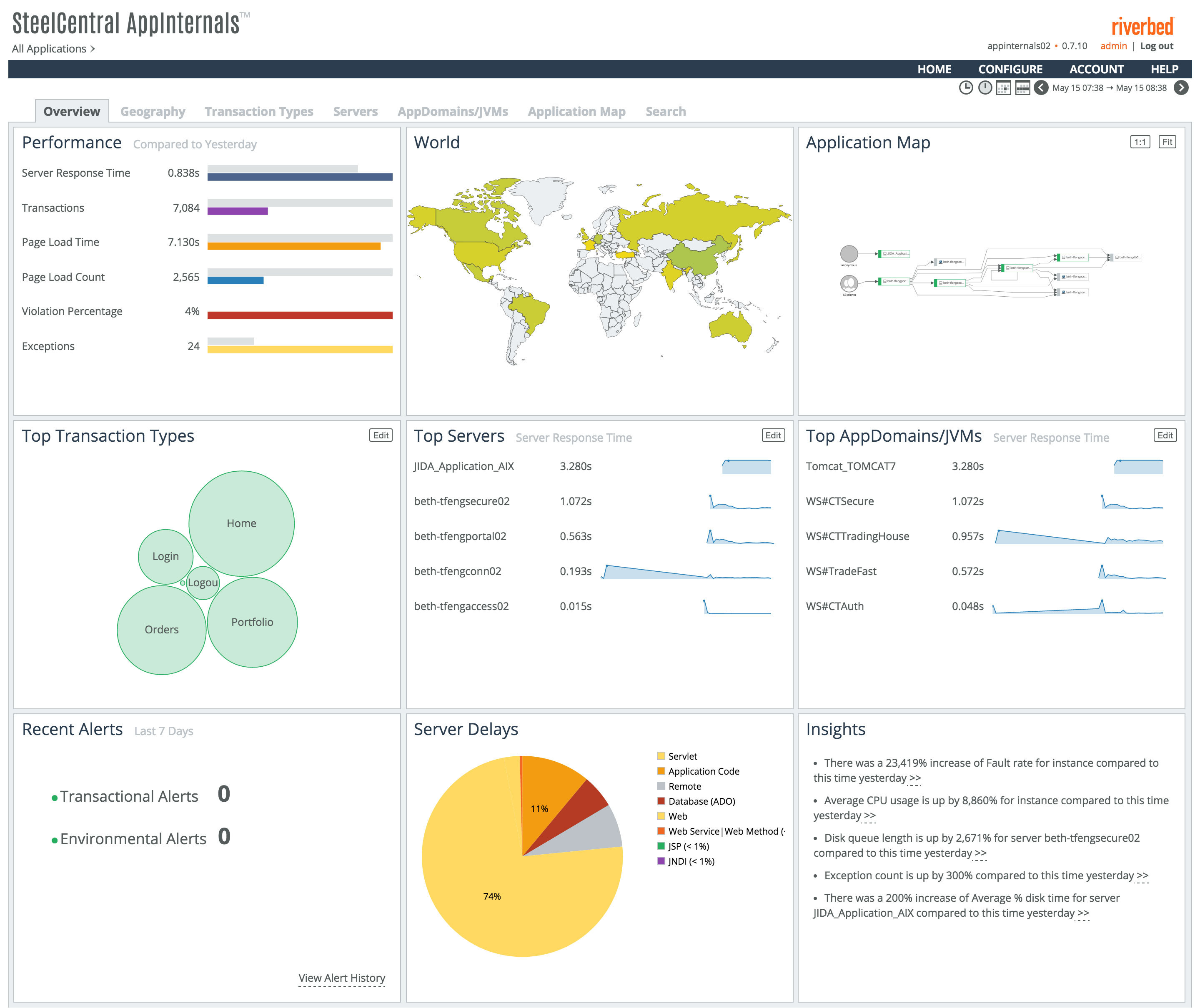 Riverbed Launches SteelCentral AppInternals 10 The Most