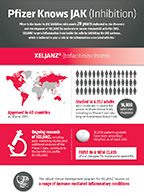 Pfizer Knows JAK (Inhibition) Infographic (For Global Audiences Only)
