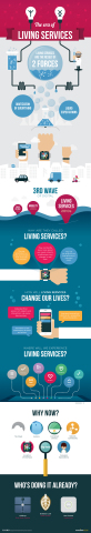 Living Services at a Glance (Graphic: Business Wire)