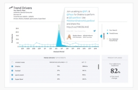 To view a demo, visit info.networkedinsights.com/Pinpoint-Video.html. (Graphic: Business Wire)