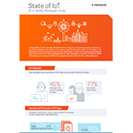 State of IoT 2015 Global Developer Study.