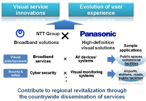 Cooperation diagram (Graphic: Business Wire)