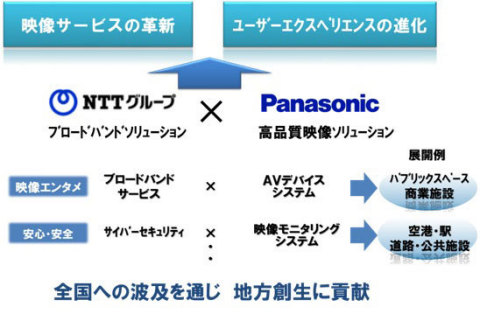 協業イメージ図 （画像：ビジネスワイヤ）