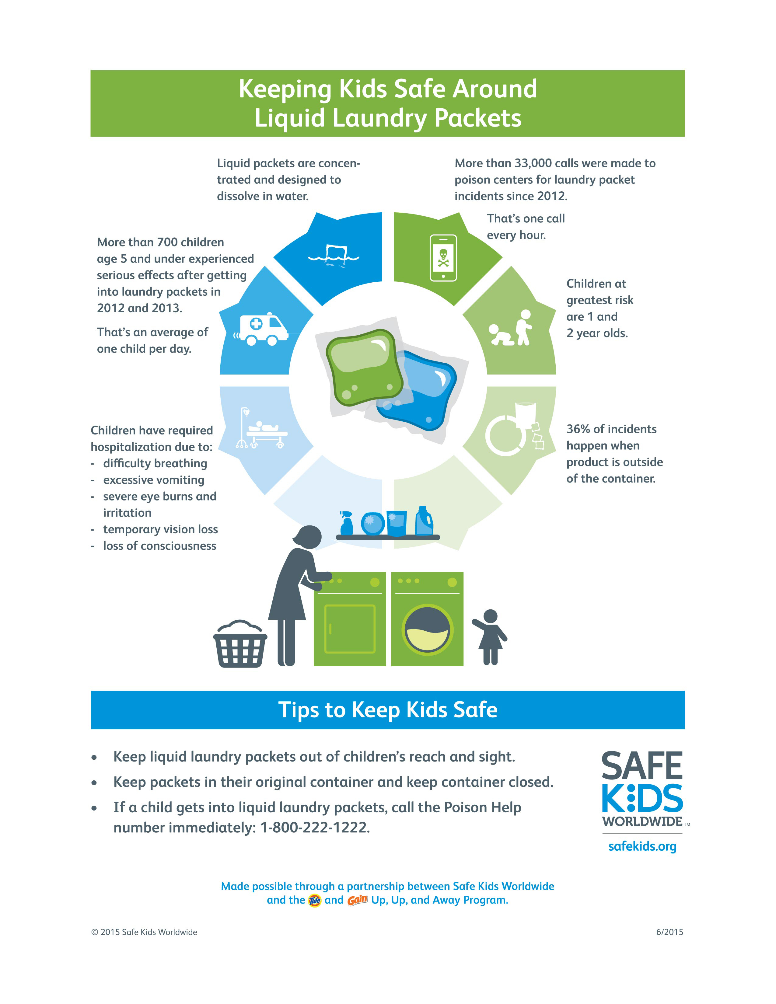 https://mms.businesswire.com/media/20150624005312/en/474084/5/Packet-Infographic-v2.jpg