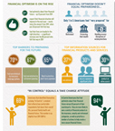 Lincoln Financial Group's 2015 Measuring Optimism, Outlook and Direction (M.O.O.D.) of America Survey: Supporting Documentation.