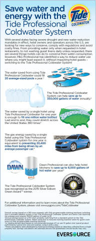 The Tide® Professional Coldwater Laundry System helps hotels save water and energy. For more information, visit www.pgpro.com/tidecoldwater. (Graphic: Business Wire)