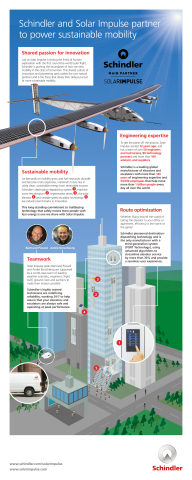 Infographic: Schindler & Solar Impulse Partner to Power Sustainable Mobility (Graphic: Business Wire)