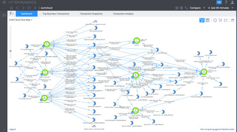 AppDynamics monitoring on AWS (Graphic: Business Wire)