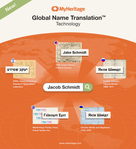  
MyHeritage Launches Breakthrough Global Name Translation™ Technology to Power Family History Discoveries (Graphic: Business Wire)