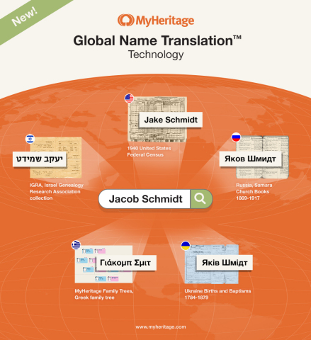 MyHeritage Launches Breakthrough Global Name Translation™ Technology to Power Family History Discoveries (Graphic: Business Wire)
