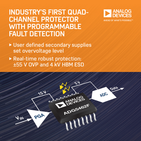 Analog Devices Launches Industry’s First Quad-Channel Protector and Multiplexers with Programmable Fault Detection (Graphic: Business Wire)