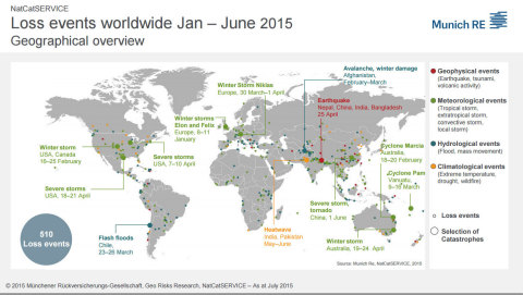 Munich Re: Map of Global NAT CAT Statistics 1st half 2015 (Graphic: Business Wire)