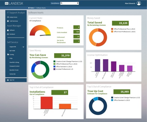 LANDESK IT Asset Management (ITAM) Suite provides a simplified view of an IT organization's assets in one central place, putting key data at the fingertips of decision makers. (Graphic: Business Wire)