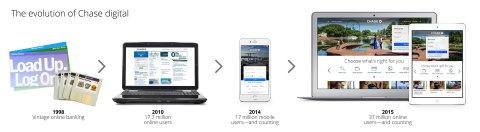 Chase's digital channels have evolved from floppy discs to a modern, personalized mobile and online experience. (Graphic: Business Wire)
