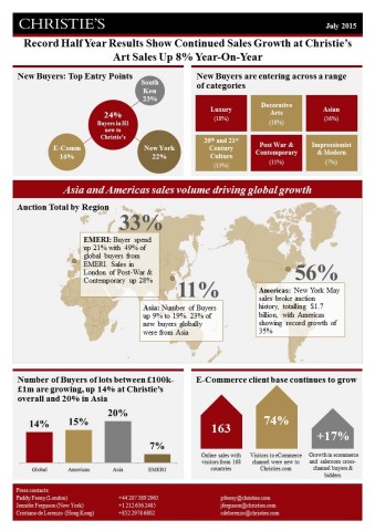 2015 HY Figures Infographic (Graphic: Business Wire)