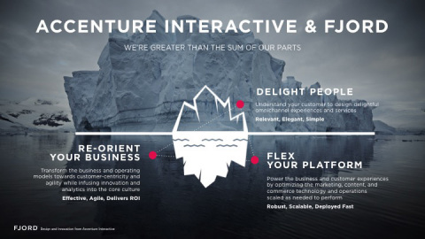 The Fjord acquisition complemented Accenture Interactive's business consulting and technology capabilities with design to create services that delight. (© 2015 Accenture)