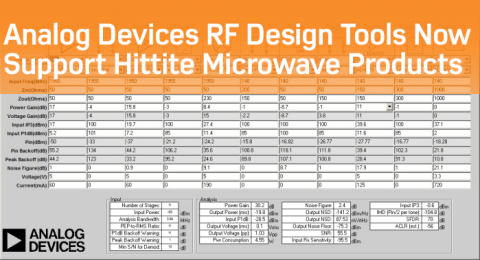 Analog Devices' RF Design Tools Now Support Hittite Microwave Products (Graphic: Business Wire)
