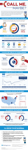 ThinkingPhones Report Reveals Optimal Calling Strategies for the Enterprise (Graphic: Business Wire)