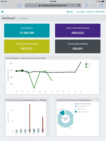 Industry Embraces Abila MIP Advance: True Fund Accounting In the Cloud ...