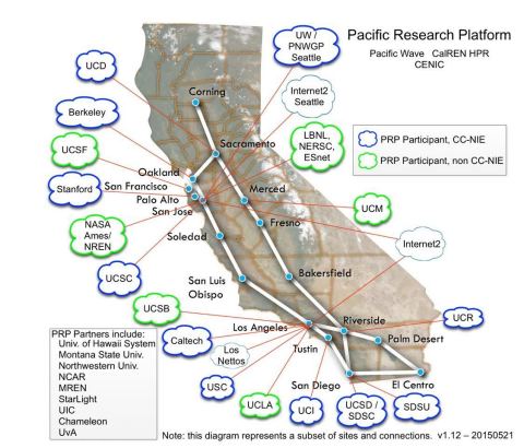 The PRP Partners are connected by CENIC’s 100G and 10G infrastructure as shown. CENIC is connected to DOE’s ESnet and Internet2, as well as Pacific Wave, all at 100G. (Graphic: Business Wire) 