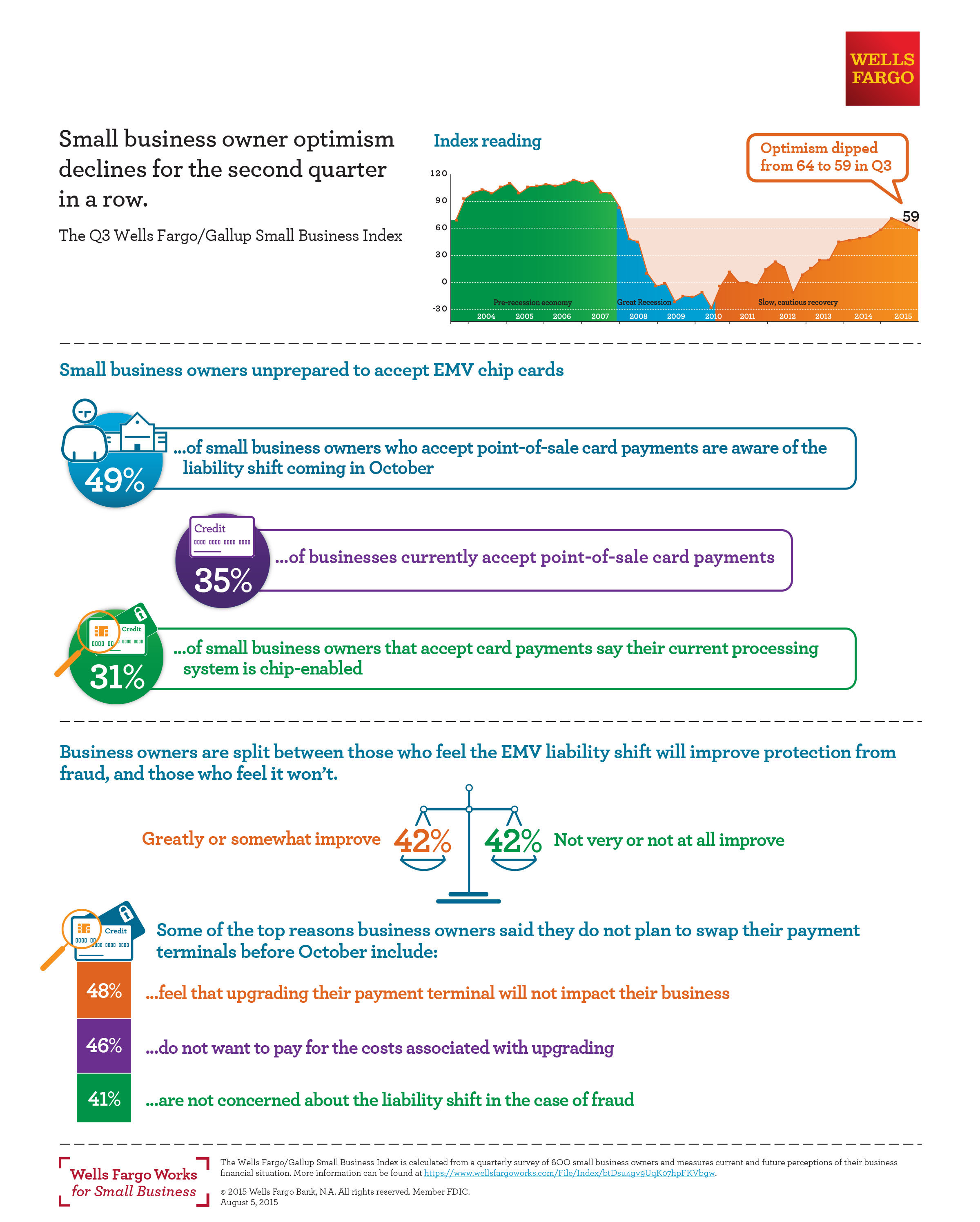 The EMV Liability Shift: What You Need to Know in 2019