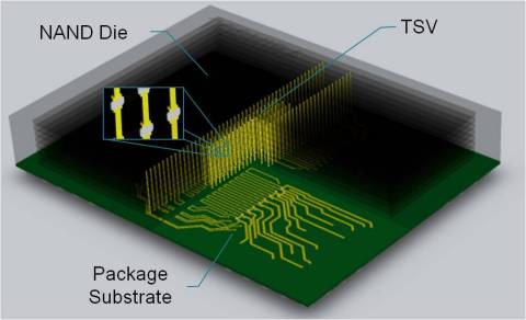 NAND Flash Memory with TSV Technology (Graphic: Business Wire)