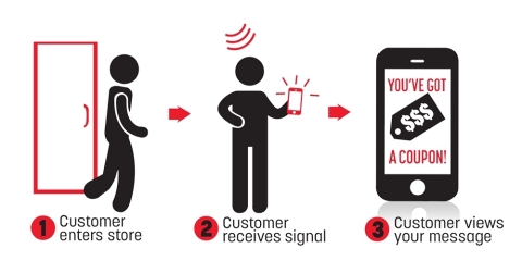 Mood's Presence technology leverages the company's vast audio network to deliver targeted content to shoppers' mobile devices. (Graphic: Business Wire)