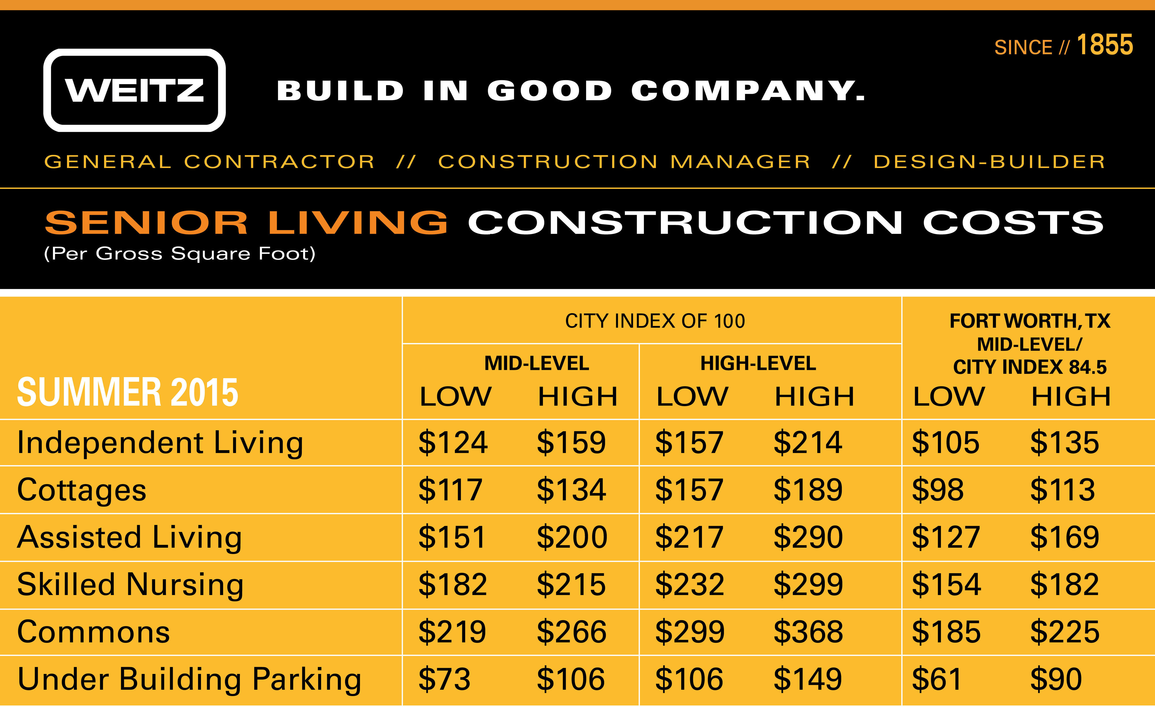 Weitz Company Mid-Year Senior Living Construction Cost Data | Wire
