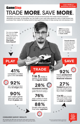 Trade More, Save More at GameStop (Graphic: Business Wire)