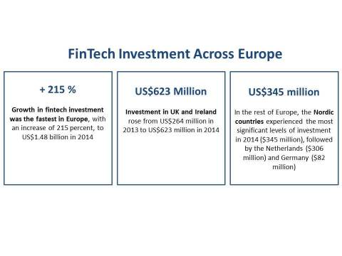 Source: The Future of Fintech and Banking, Accenture report, 2015