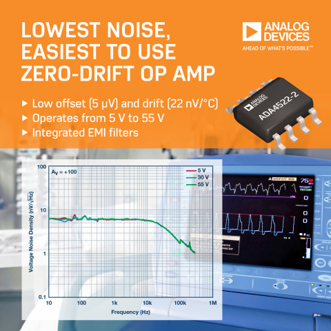 Zero-Drift, Precision Op Amp Simplifies Board Design and Delivers Industry's Best Noise Performance (Graphic: Business Wire)