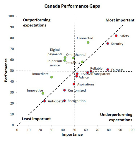 Country Performance Gaps (Graphic: Business Wire)