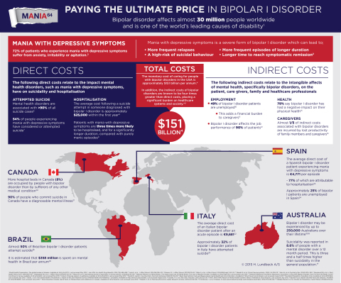 'Paying the Ultimate Price' infographic