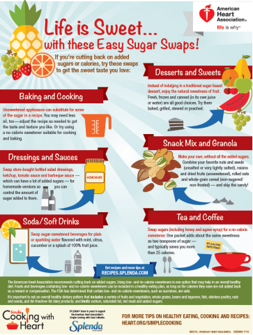 This new infographic details how consumers can cut down on added sugar with easy swaps.(Graphic: Business Wire)