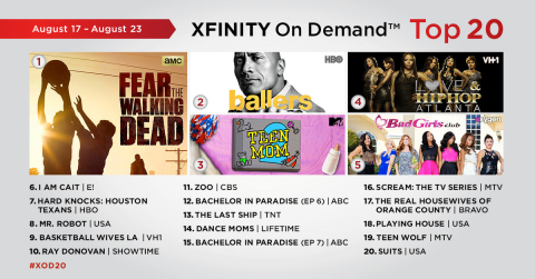 The top 20 TV episodes on Xfinity On Demand that aired live or on Xfinity On Demand during the week of August 17 – August 23. (Graphic: Business Wire)