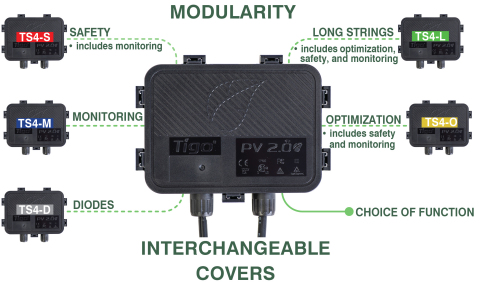 Tigo's Modular TS4 Platform (Graphic: Business Wire)