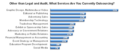 (Graphic: Business Wire)