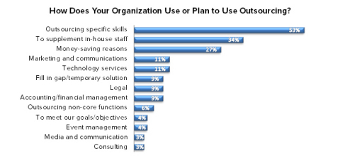 (Graphic: Business Wire)