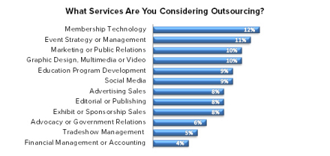 (Graphic: Business Wire)