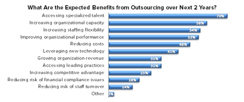 (Graphic: Business Wire)