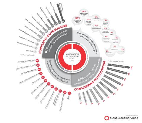 (Graphic: Business Wire)