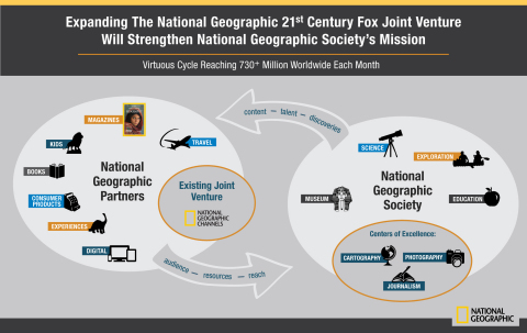 National Geographic Partners Infographic (Graphic: Business Wire)