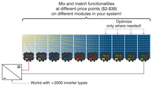 Selectively Deploy According to Your Needs (Graphic: Business Wire)