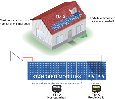 Tigo's Predictive IV tracking technology selectively deployed on rooftop to mitigate mismatch created by shade. (Graphic: Business Wire)