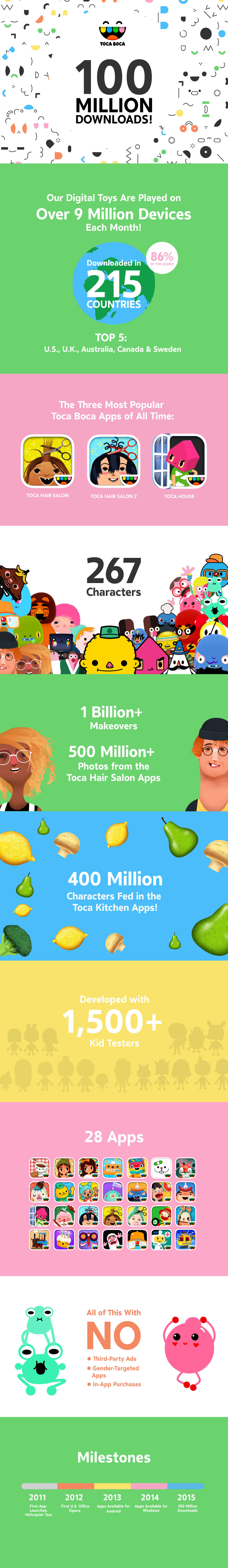 What's Driving Toca Boca's 100 Million Downloads?